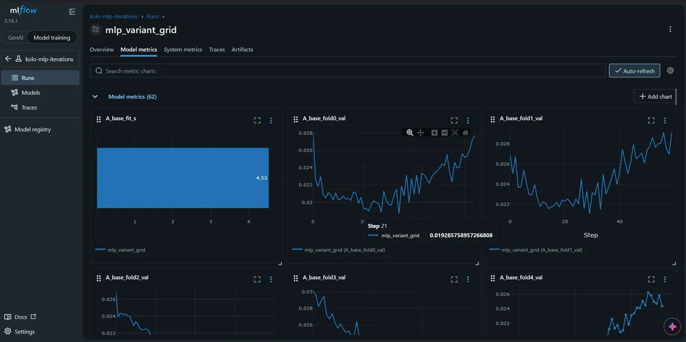 MLflow dashboard with validation curves